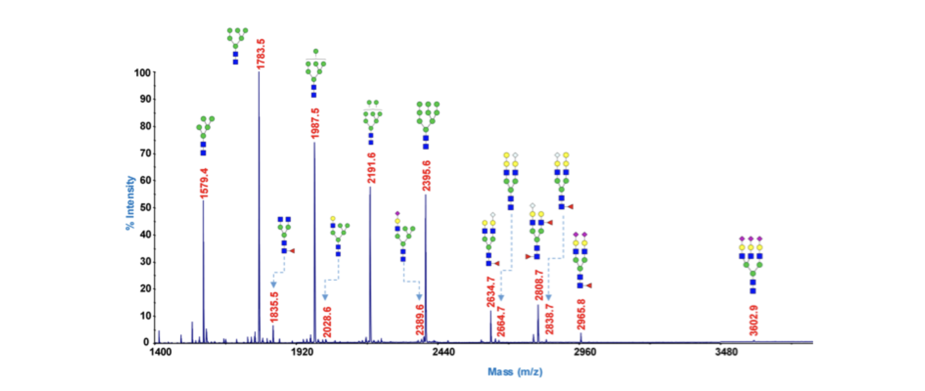 A graph of mass and mass.
